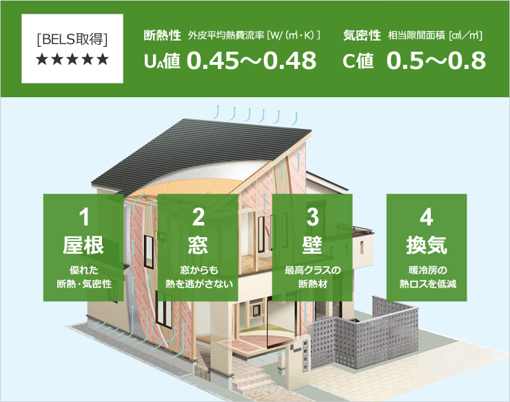 断熱性 気密性