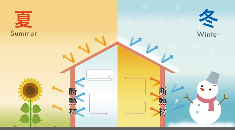 断熱材　夏冬比較
