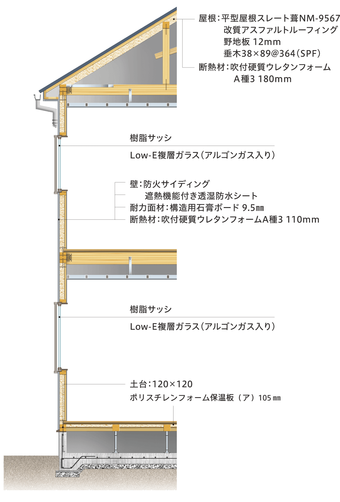 吹付硬質ウレタンフォーム データ