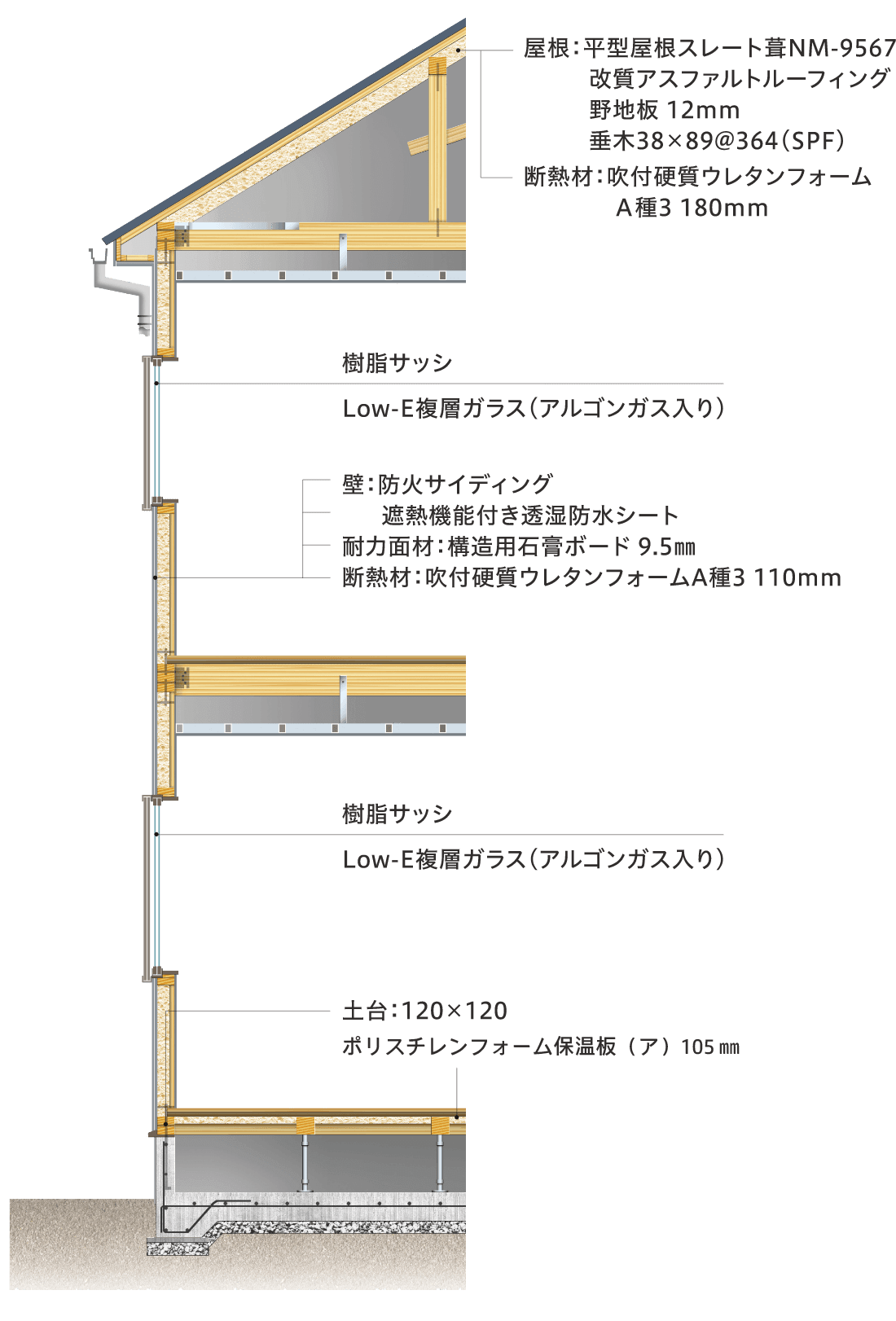 吹付硬質ウレタンフォーム　データ