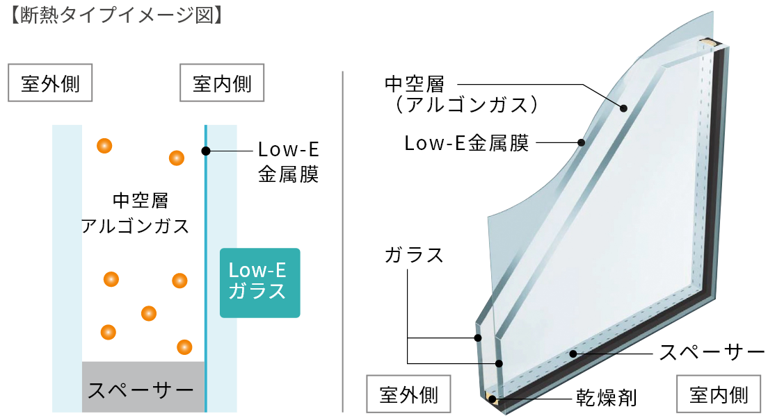 断熱タイプイメージ図