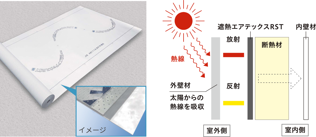 遮熱・透湿防水シート